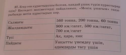 Осыдан « менің ұшағым» тақырыбына әңгіме жазып беріңіздерші! Бұл маған ертеңгіге(сәуірдің 14) керек.