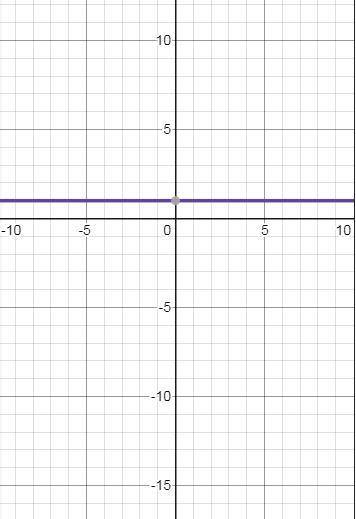 Построить графики функций: 1. у= -6х + 1 2. у= 2 + х 3. у= х 4. у= 4 - 0,5х 5. у= 1 РИСУНОК С ТАБЛИЦ