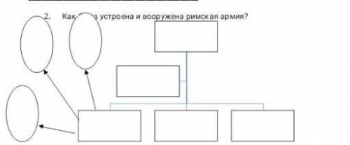 Как устроена Римская армия я очень я не поняла тему ,как сделать​