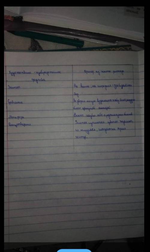 Кто может сюда письменно написать просто нечего не понятно нужно ​