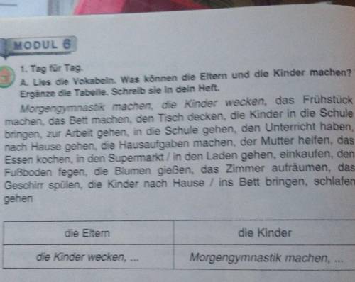 Lies die Vokabeln. Was können die Eltern und die Kinder machen? Ergänze die Tabelle. Schreib sie in