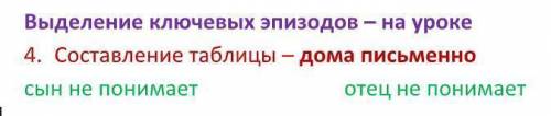 Последний дюйм Составить таблицу Сын не понимает Отец не понимает