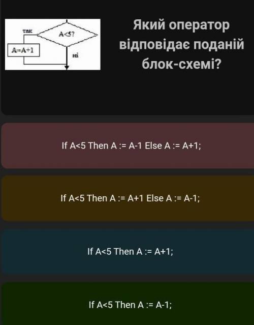 Який оператор відповідає подані блок-схемі​