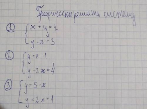 Графически решить систему в закрепе нужно,если можете все по объяснениям.)​