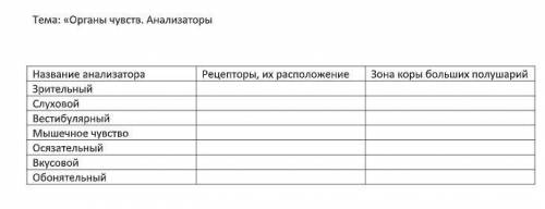 Биология 8 класс заполнить таблицу, заранее