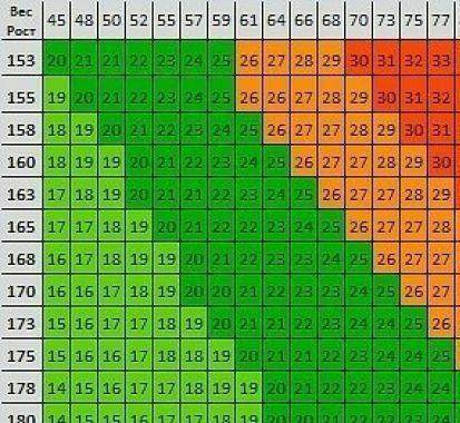 Мама при росте 169 см весит 66-67 кг. Ей 34. Она худая, как думаете?