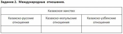 Международные отношения при правителе Хакназаре. Всё в файле.