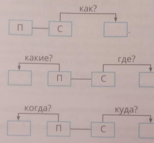 5. Составь и запиши предложения к схемам. Подчеркни в них Главные члены.как?1.какие?где?2.C СКогда?к