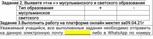 Выявите «+»и «-» мусульманского и светского образования Тип образования + - мусульманское светского