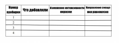 Заполните таблицу и ответьте на вопросы в конце. Файл, где описывается сам опыт, прикреплён.