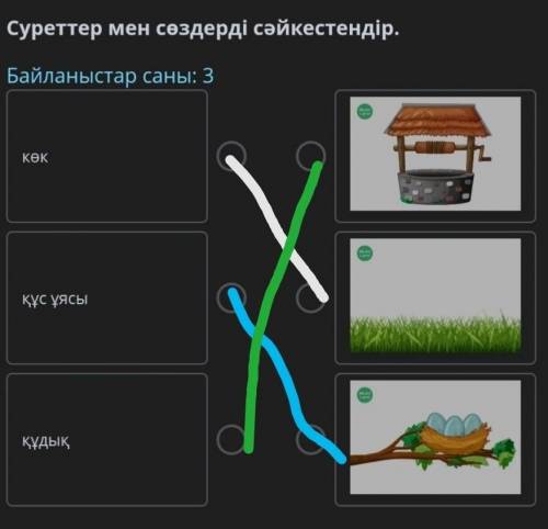 Экологиялық тыйымдар Суреттер мен сөздерді сәйкестендір.Байланыстар саны: 3көкқұс ұясықұдық￼￼￼АртқаТ