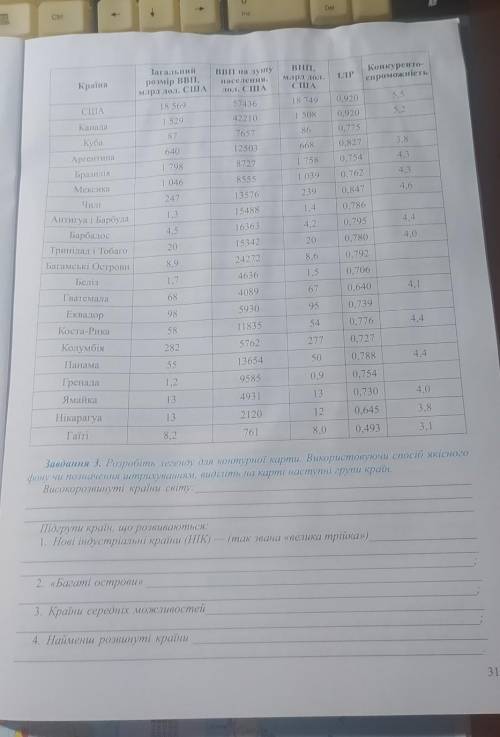 это к по-переднему вопросу очень , а то 0 без палочки во всех предметах, а по географии и то не толь