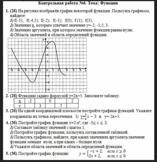 с кр по алгебре. либо ссылку на ответы​