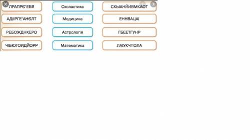 Расшифровать анаграммы всесвітня історія (нужно , )