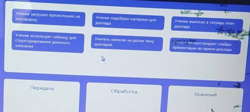 Распределите этапы работы над презентацией по видам информационных процессов ​