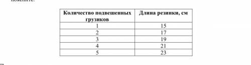 надя решила проверить-справедлив ли закон Гука для резинки для волос. В кабинете физики она взяла на