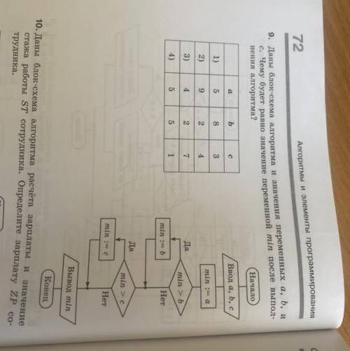 Рование Алгоритмы и элем Состав 72 9. Даны блок-схема алгоритма и значения переменных a, b, и с. Чем