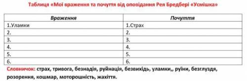 Рей Дуглас Бредбері. «Усмішка». Робота з біографією і текстом: 1. Створити сенкан 1 за вибором: «Моє