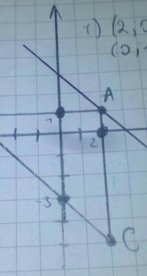 Побудувати на координатній площині трикутник MNP, якщо М(1;4), N (–4; –1), Р(4; –3). а) Знайти коорд