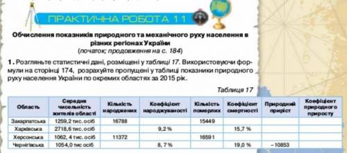 География, нодо сделать табличку. Буду очень благодарна.