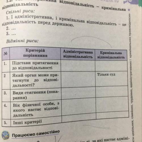 Заповнити табличку ,порівняти адміністративну відповідальність і кримінальну