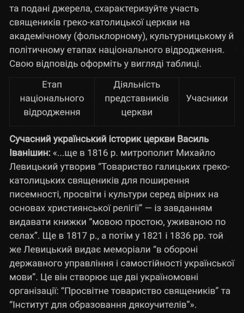 охарактеризуйте участь священиків греко-католицької церкви на академічному,культурницькому й політич