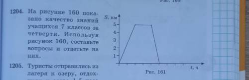 S, км 1204. На рисунке 160 пока-зано качество знанийучащихся 7 классов зачетверти. Используярисунок