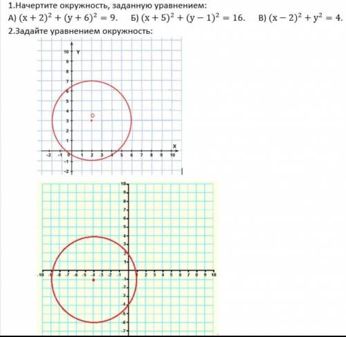 Начертите окружность,заданную уровнением​