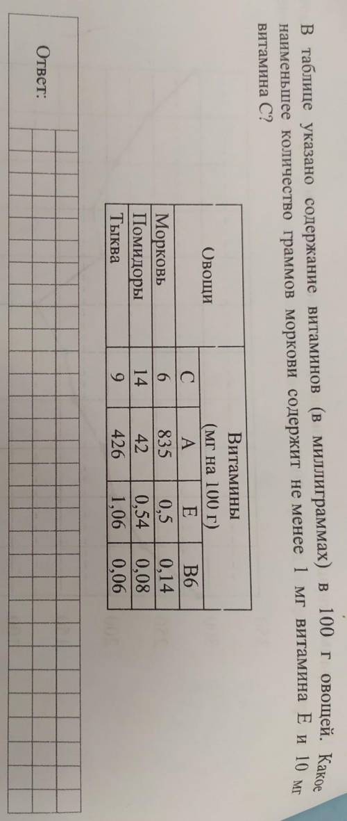 В таблице указано содержание витаминов (в миллиграммах) в 100 г овощей. Какое наименьшее количество