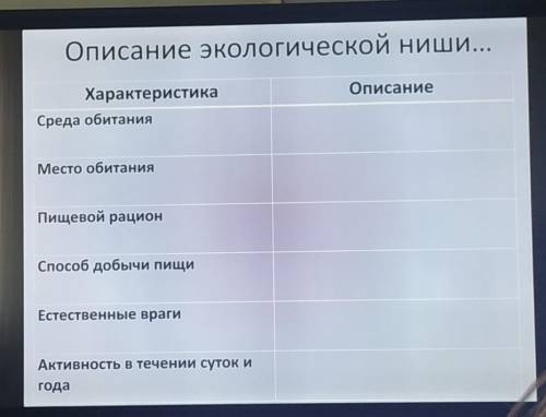 с таблицей по биологии животное можно любое​