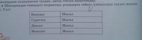 • Шығармадан төмендегі теориялық ұғымдарға сәйкес үзінділерді тауып жазың- дар. Үлгі:МысалМысалБаянд