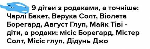 Виписати імена дітей,які отримали квитки <Чарлі і шоколадна фабрика>ДО ІТЬ БУДЬ ЛАСКА