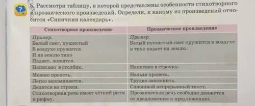 Ки Рассмотри таблицу, в которой представлены особенности стихотворного и прозаического произведений.