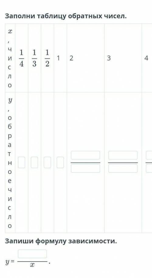 Заполни таблицу обратных чисел. x, число1234y, обратное числоЗапиши формулу зависимости.y =?​