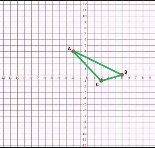 Постройте треугольник, если известны координаты его вершин: а) А(-2; 4); В(5; 0); С(2; -1). б) M(-2;