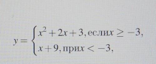 Постройте график функции(-x? - 2x +1 при х 2-3,-х – 5 при х<-3.​