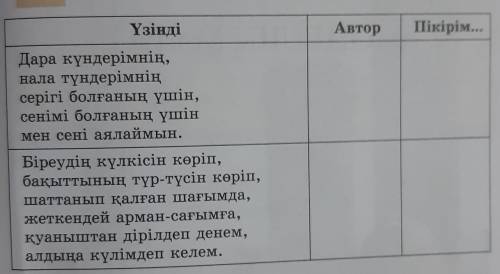 7-тапсырма. Автор бейнесін анықтай отырып, кестенітолтыр.​