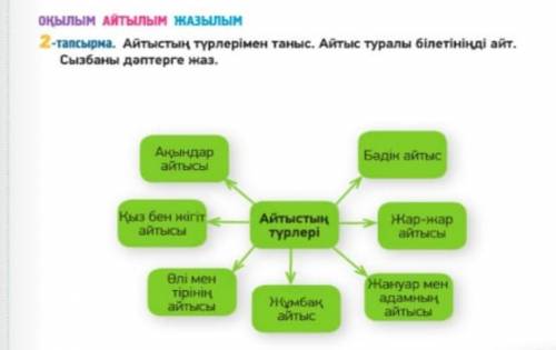 2-тапсырмаказ.яз вопрос на коринке ​