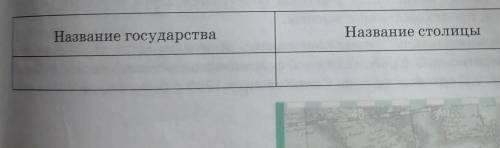 Определите столицы государств Северной Америки. Результаты работы занесите в таблицу.Название госуда