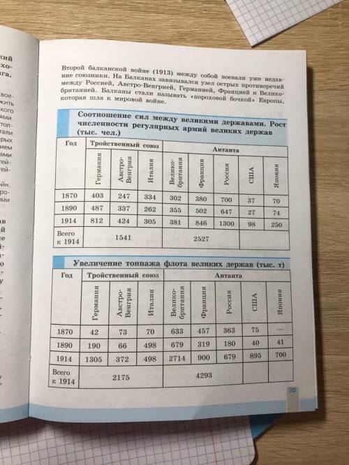 Проанализируйте таблицу на с. 25. Сделайте четыре вывода о темпах роста военной мощи Великих держав.