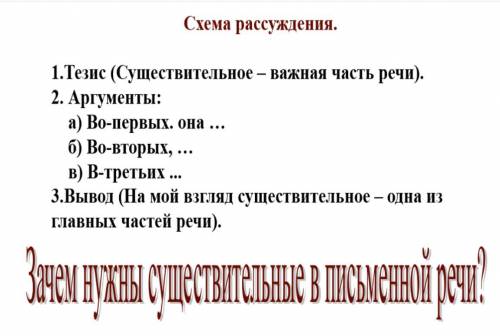 Написать развернутый ответ на вопрос «зачем нужны существительные в письменной речи» по схеме