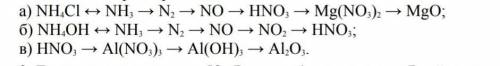 1)nh4cl-nh3-n2-no-hno3-mg(no3) 2-mgo2)3)​