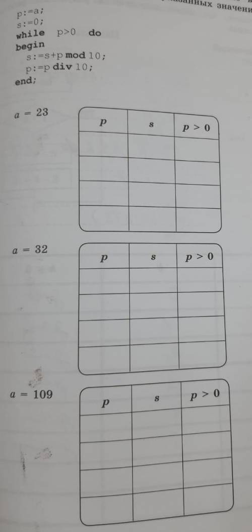 Определите значения переменной s после выполнения фрогмента программы при указанных начениях а. p:=a