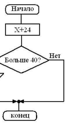 Из ряда чисел 4, 12, 22, 29 выпиши те, которые удовлетворяют условию. числа запиши в порядке возраст