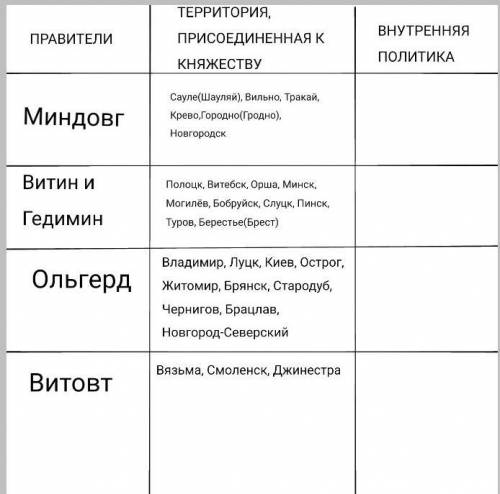 Таблица:великое литовское княжество3 внутренняя политика​