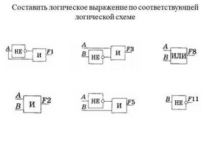 Информатика, построение логический выражений 8 класс