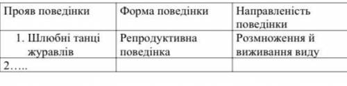 ,посолите : Заповніть таблицю