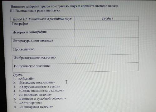 Задание:Выпишите цифрами труды по отраслям наук и сделайте вывод о вкладе Ш.Валиханова в развитие на