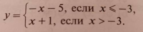 Алгебра 8 класс график постройте​