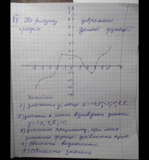 меня время ограничена.Заранее большое !Я